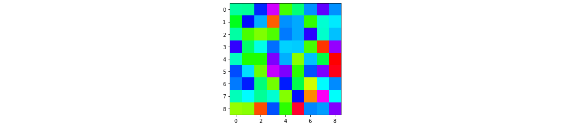 The output image of plot_2d_tensor