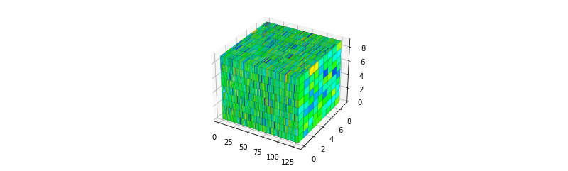 The output image of plot_3d_tensor