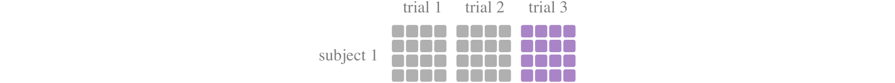 The schematic diagram of train_test_split_per_subject_cross_trial