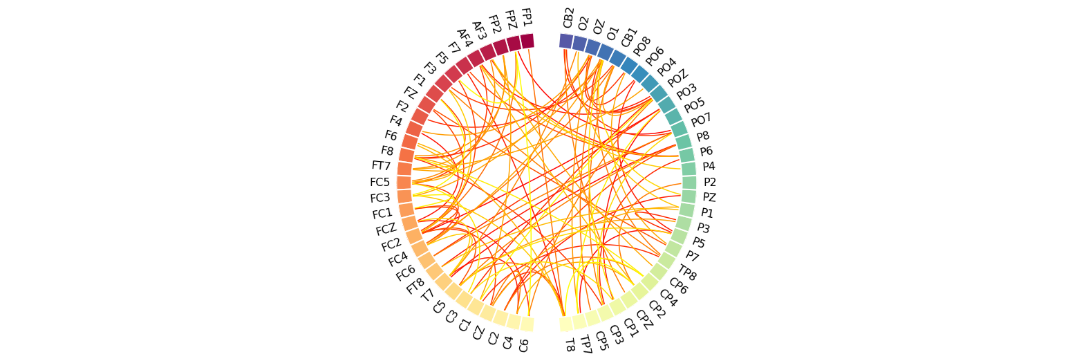 The output image of plot_adj_connectivity