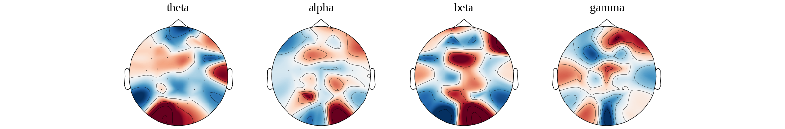 The output image of plot_feature_topomap