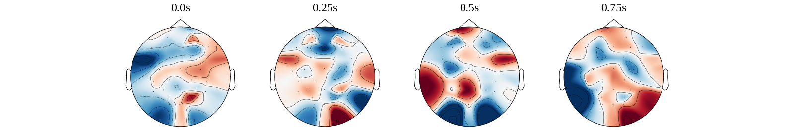 The output image of plot_raw_topomap