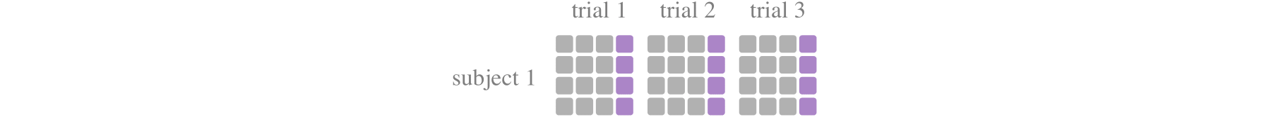 The schematic diagram of train_test_split_per_subject_groupby_trial