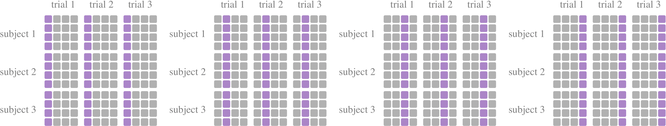 The schematic diagram of KFoldGroupbyTrial