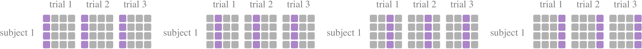 The schematic diagram of KFoldPerSubjectGroupbyTrial