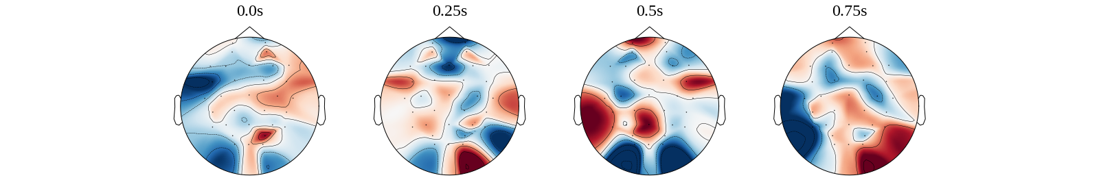 The output image of plot_raw_topomap