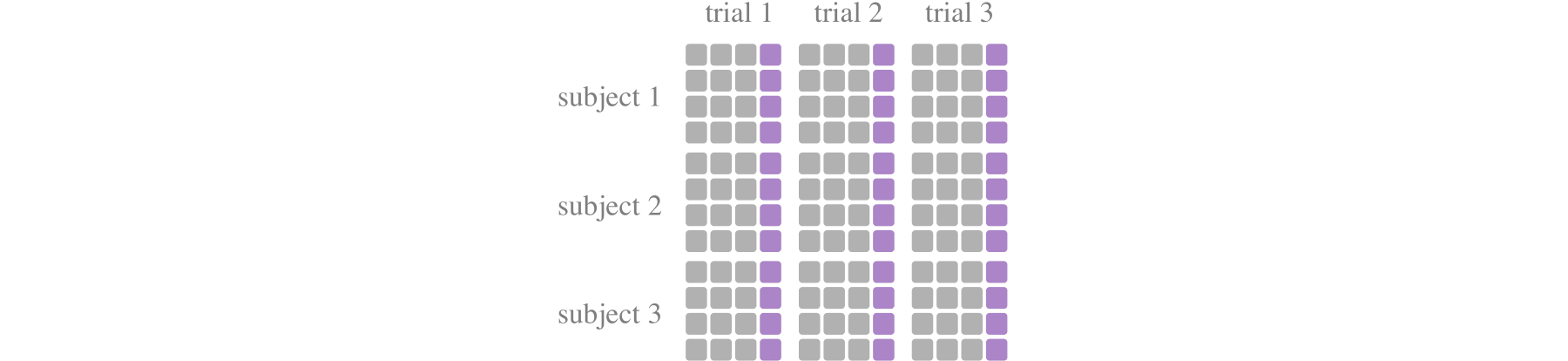 The schematic diagram of train_test_split_groupby_trial